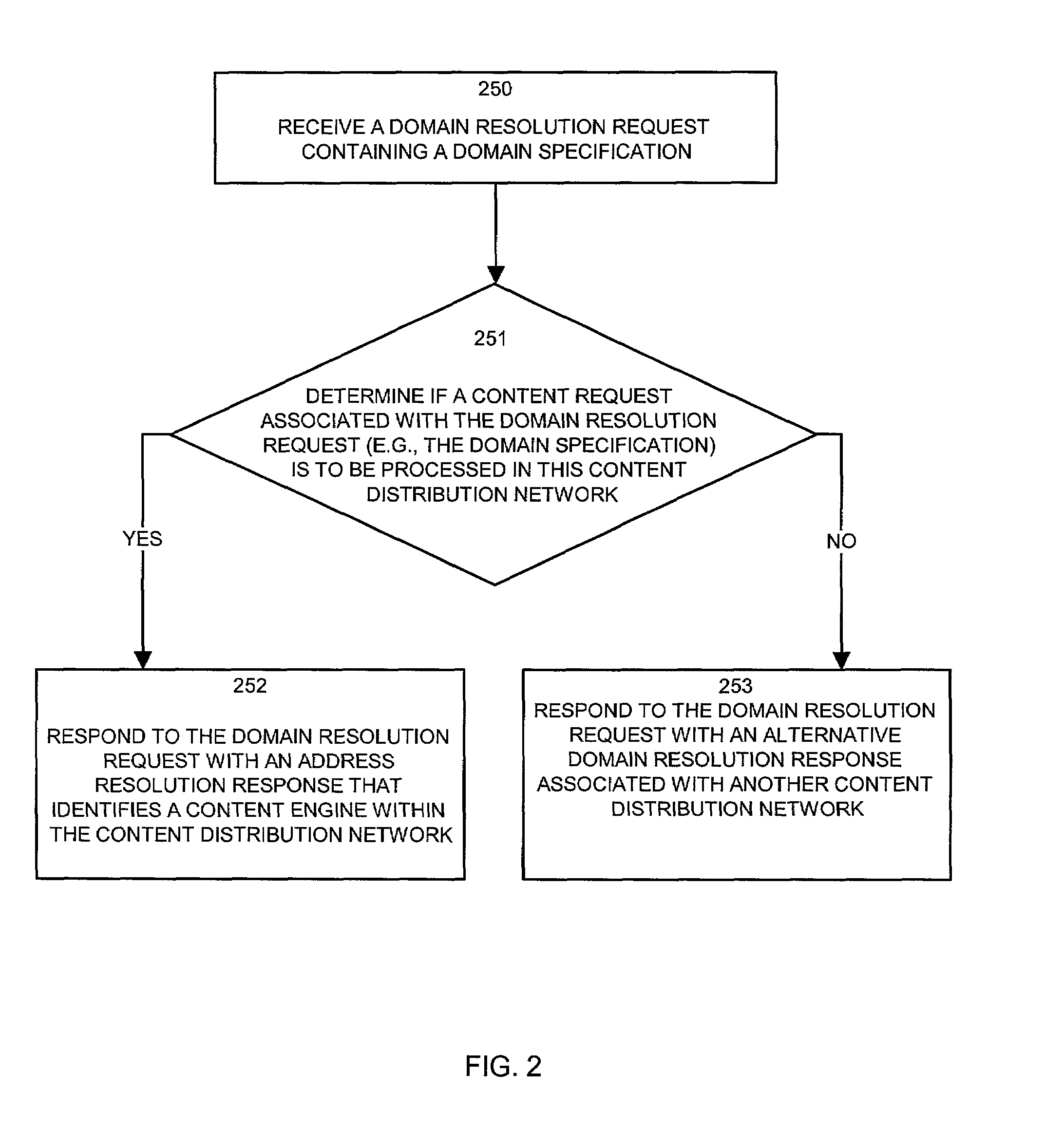 Methods and apparatus for processing content requests using domain name service