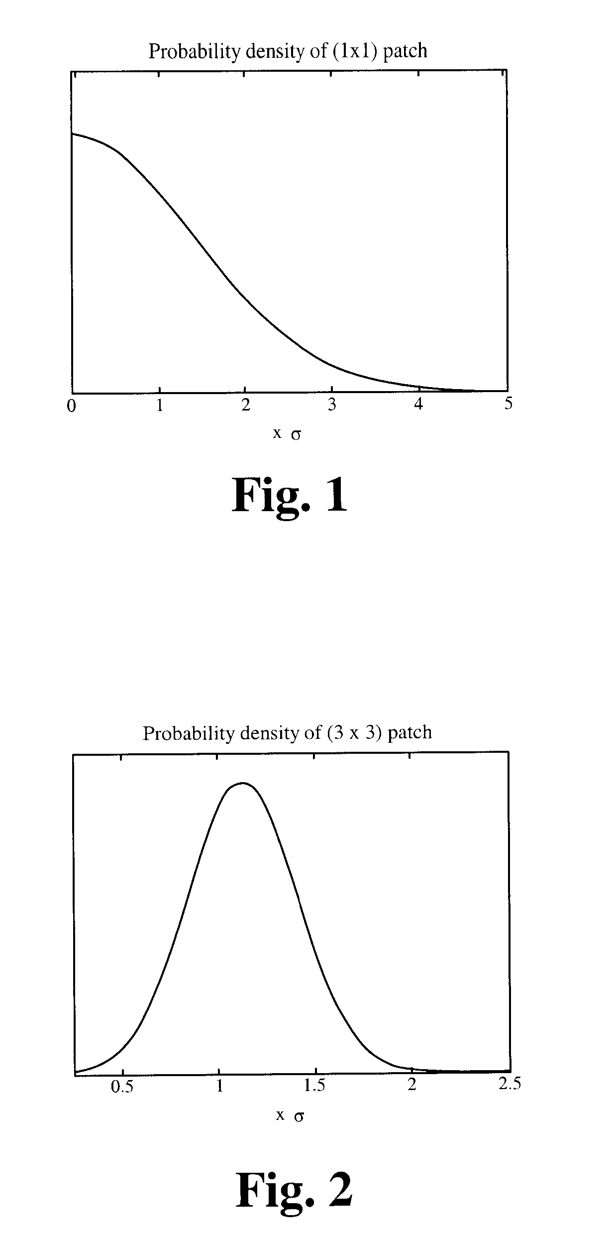 Method to measure local image similarity based on the l1 distance measure