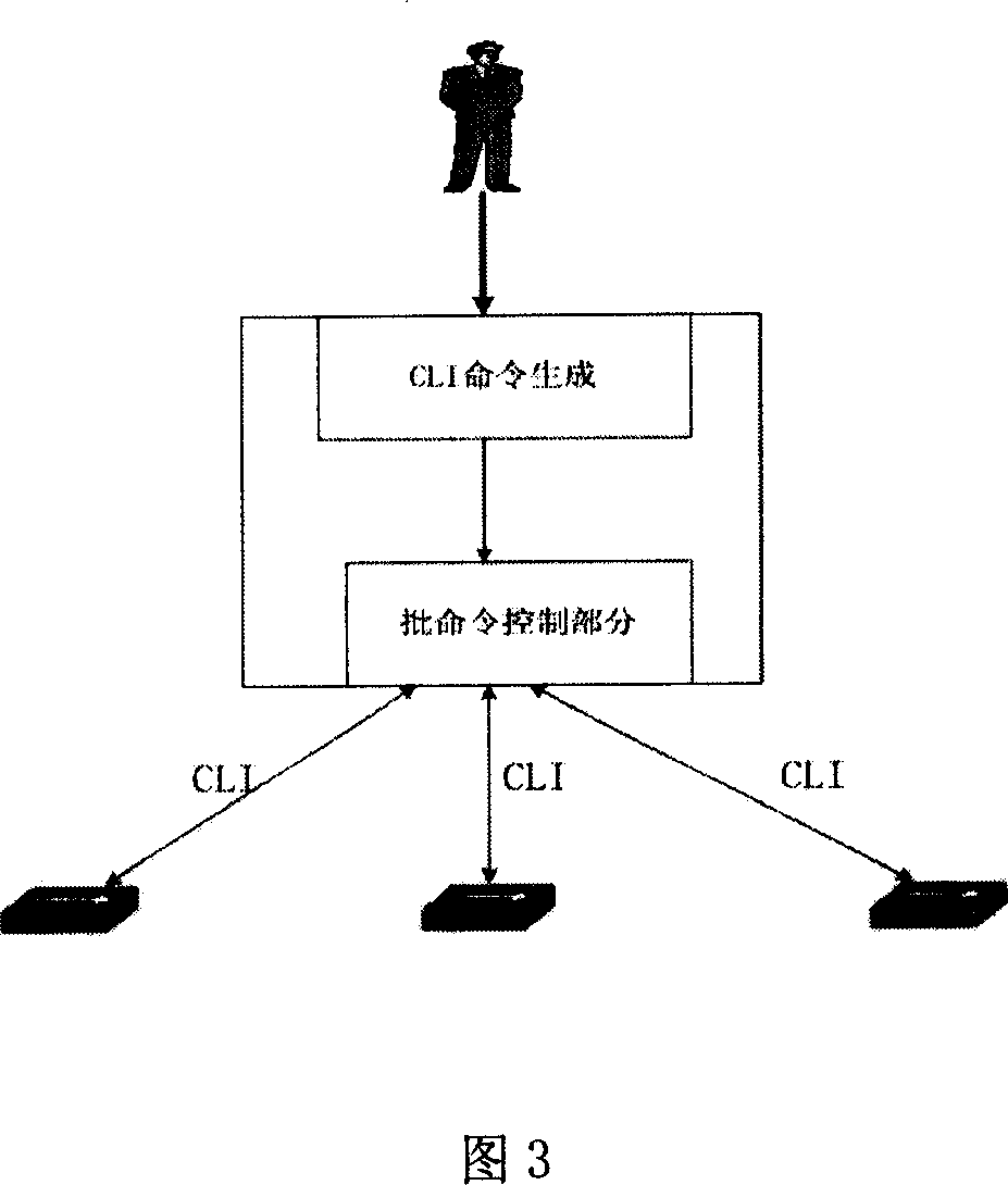 Method for realizing data configuration of network element in network