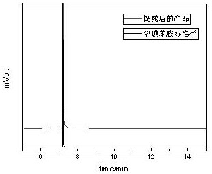 A method for melting and crystallizing separation and purification of o-iodoaniline