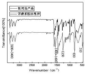 A method for melting and crystallizing separation and purification of o-iodoaniline