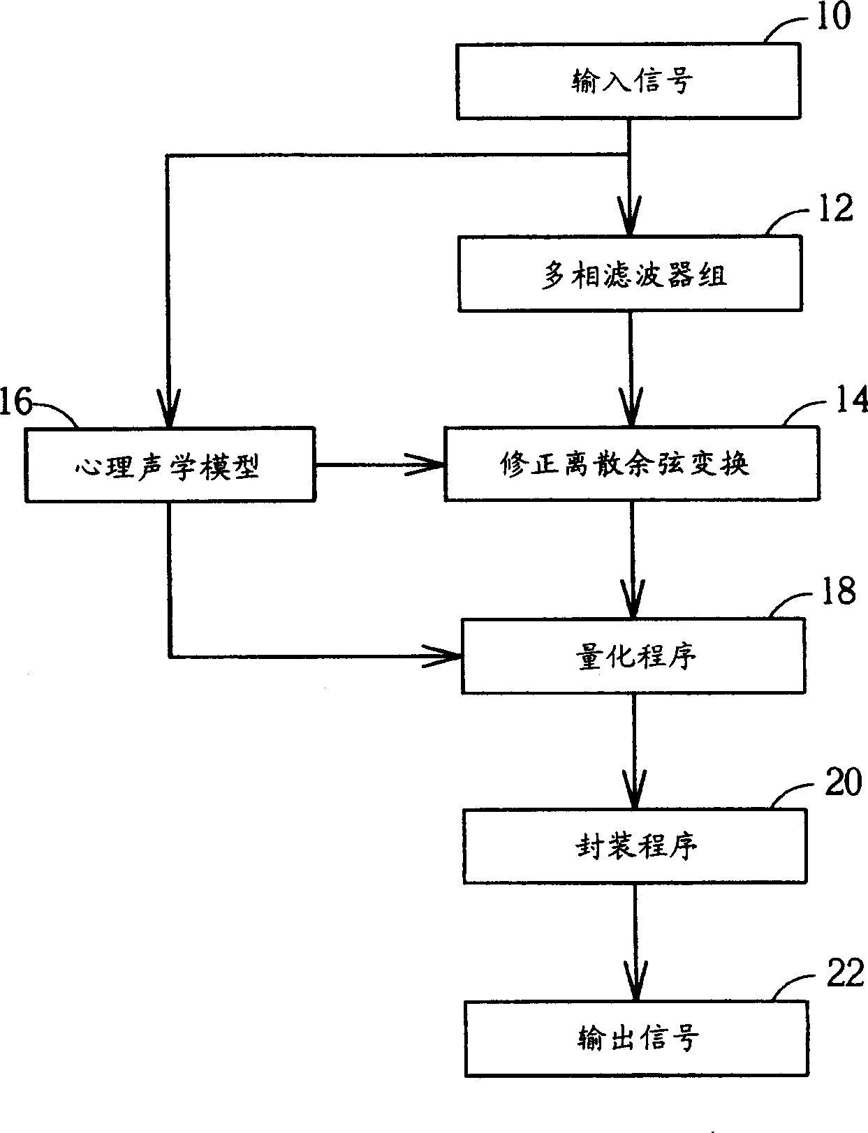 Coding device capable of detecting transient position of sound signal and its coding method