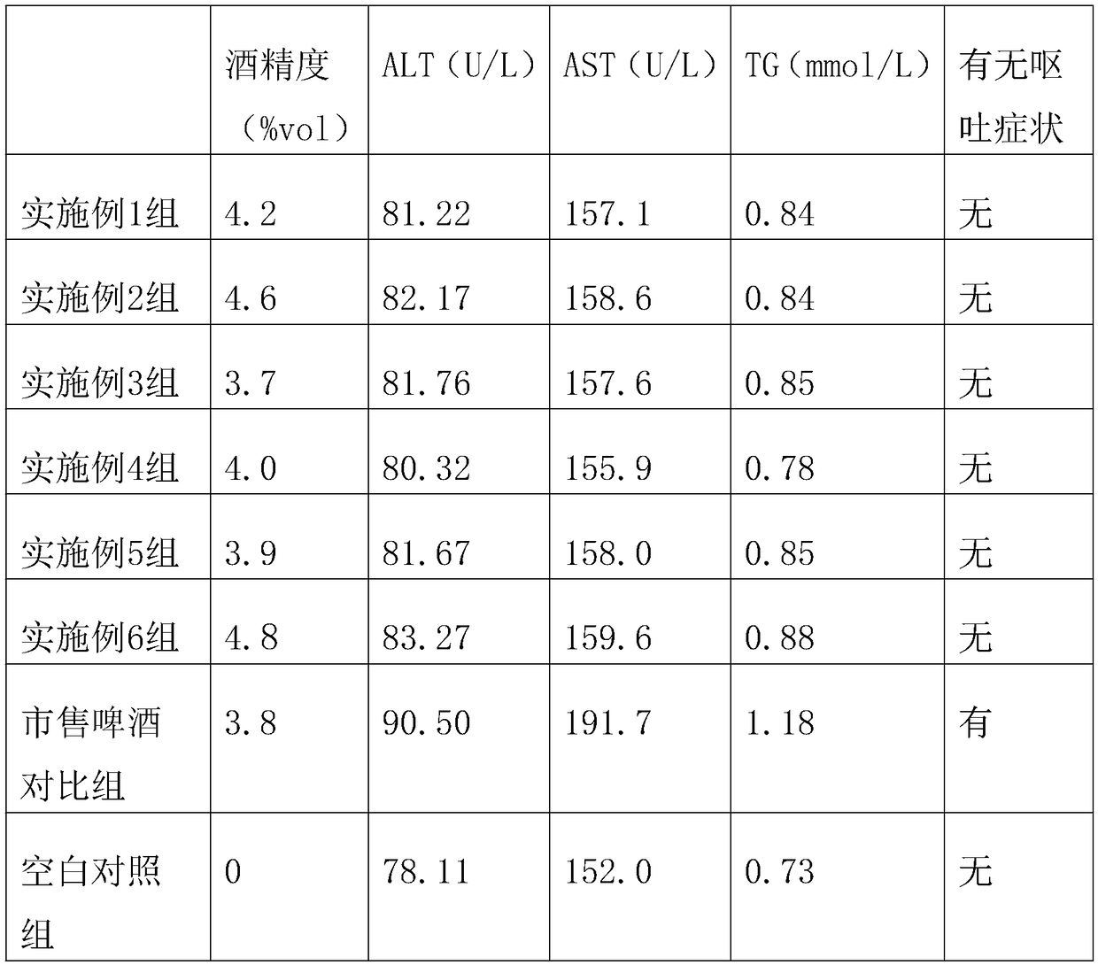 Liver protection beer and preparation method thereof