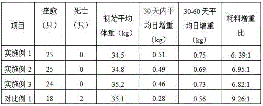 Young sika deer colibacillosis rehabilitation feed and making method thereof