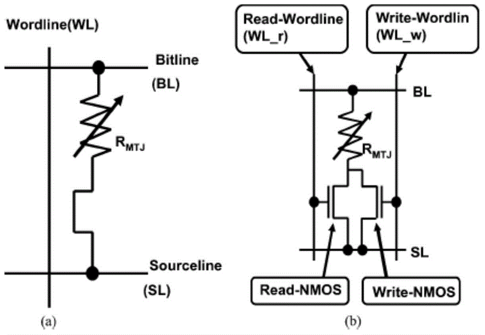 STT-MRAM (Spin-transfer torque magnetic random access memory) memory cell