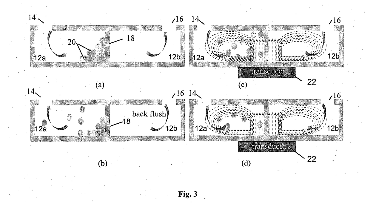 A method and device for concentrating particles in a fluid sample