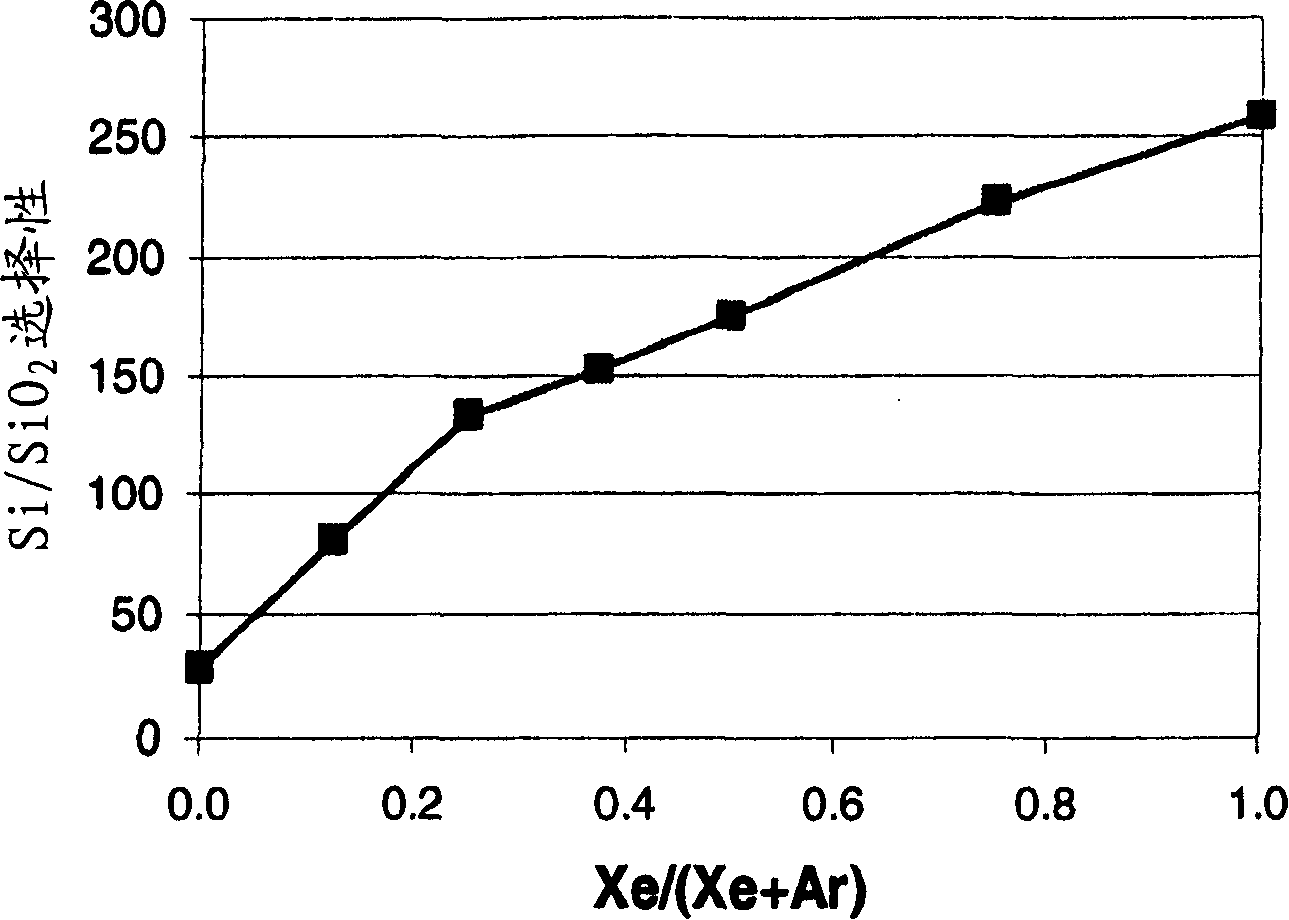 Xenon difluoride selective erosion for titanium nitride