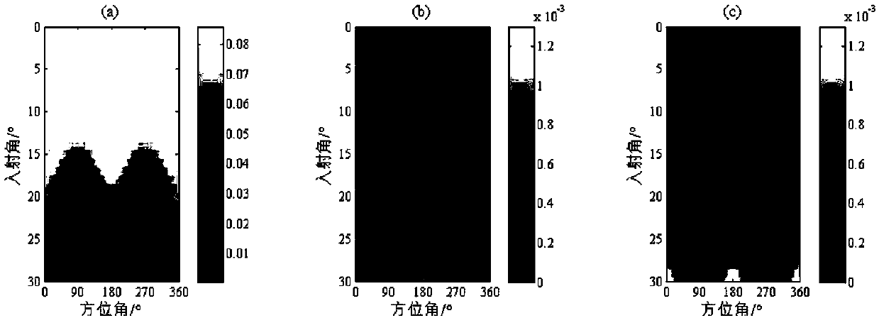 Method for inversion of properties of fracture