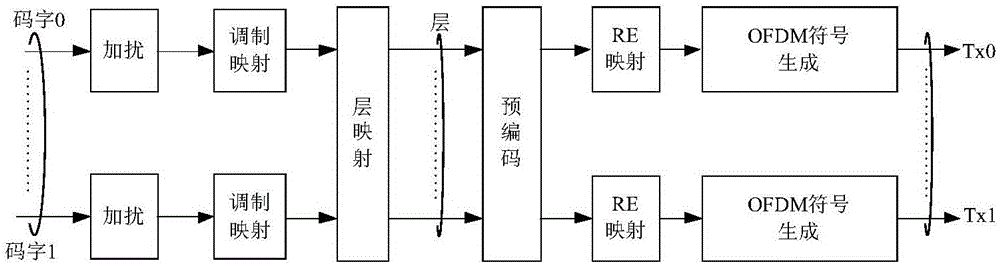 Hard decision method using single antenna to solve double antenna space division multiplexing