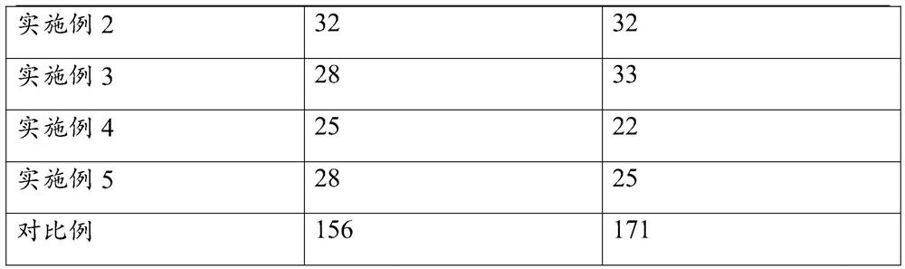 Compound disease-resistant microbial fertilizer special for corn and preparation method thereof