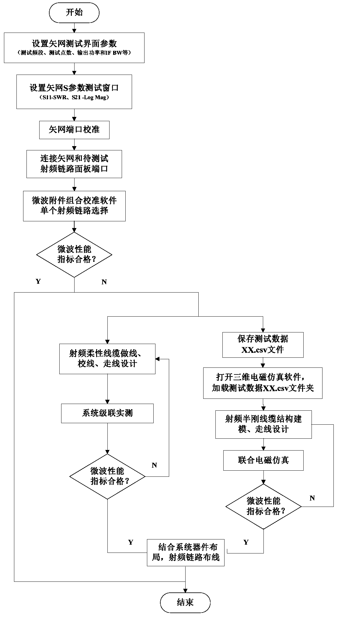 A miniature high-power microwave link parameter conditioning instrument