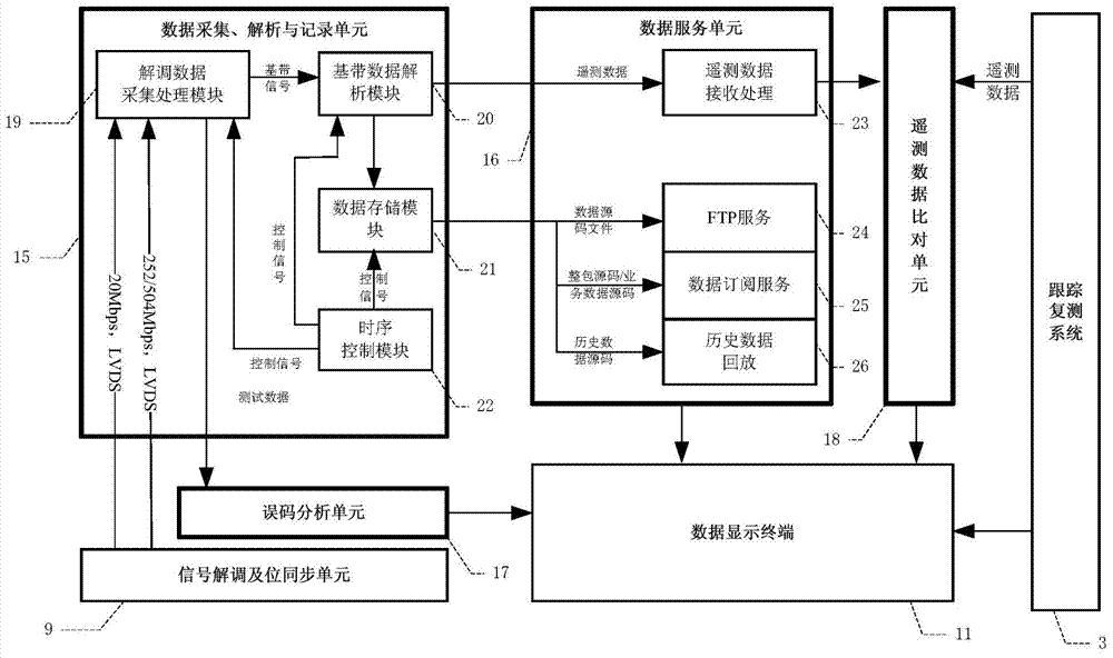 Laser satellite-ground communication link test system suitable for remote sensing satellite