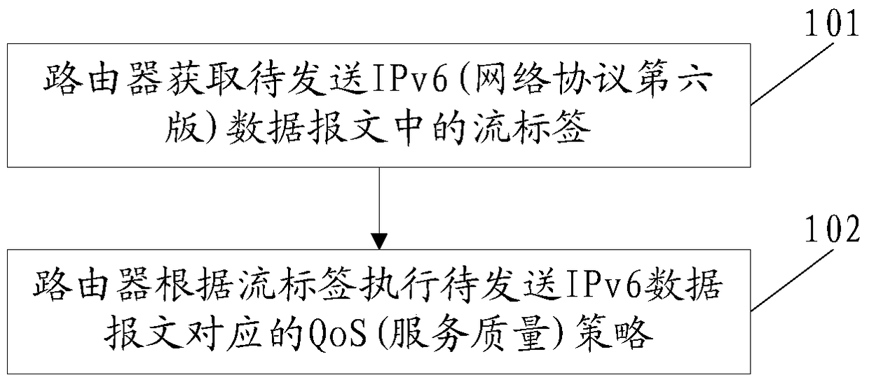 A method and device for executing a quality of service qos policy