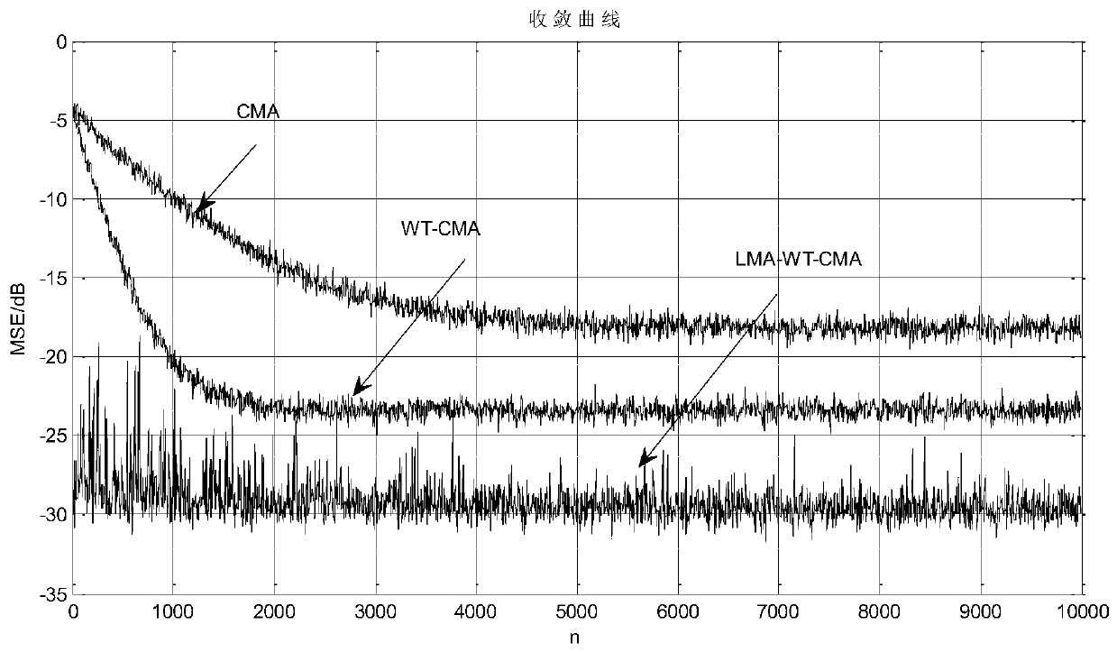 A Wavelet Norm Blind Equalization Method Based on Adaptive Step Size Monkey Swarm Optimization