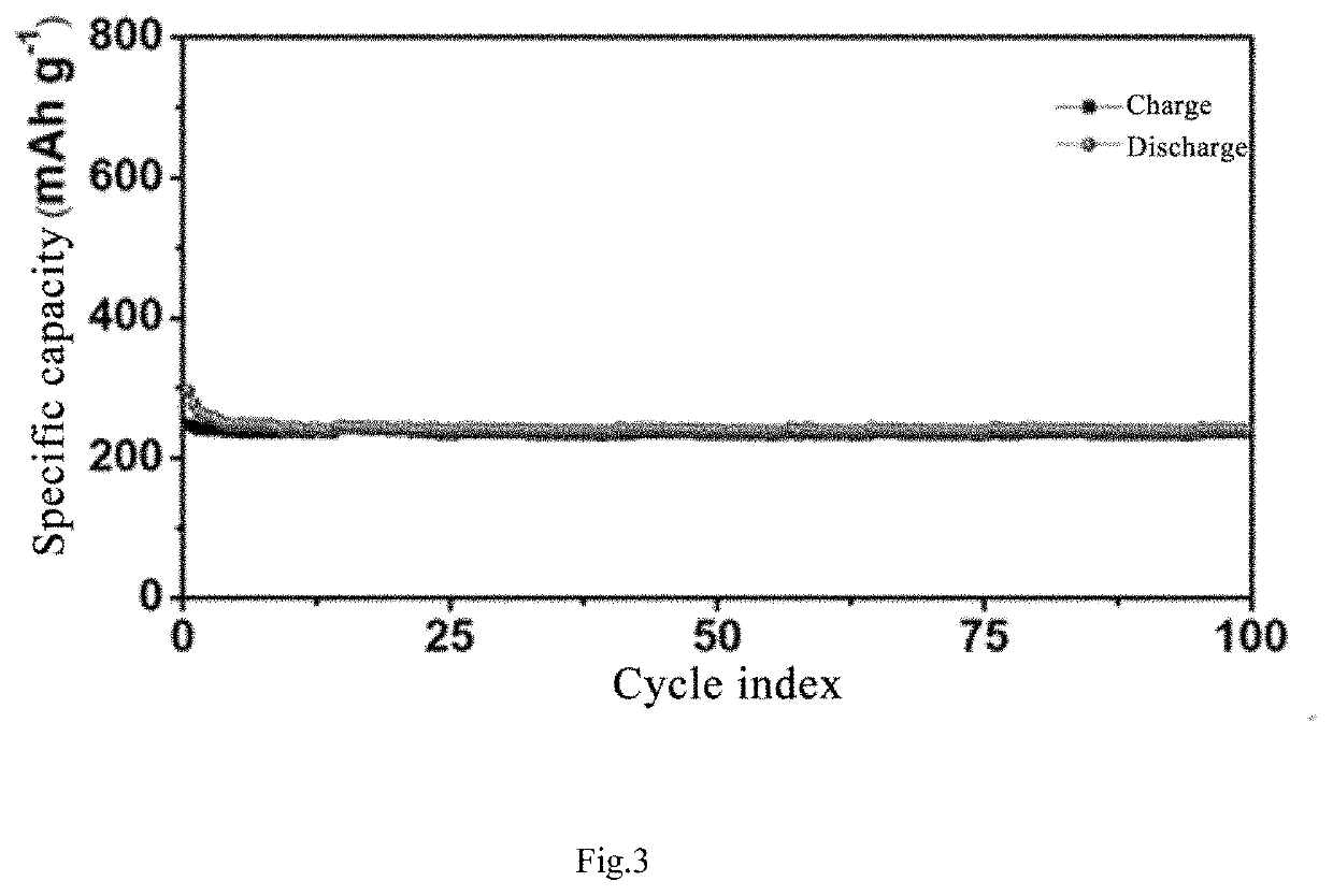 Tellurium-doped mxene composite material, and preparation method and use thereof