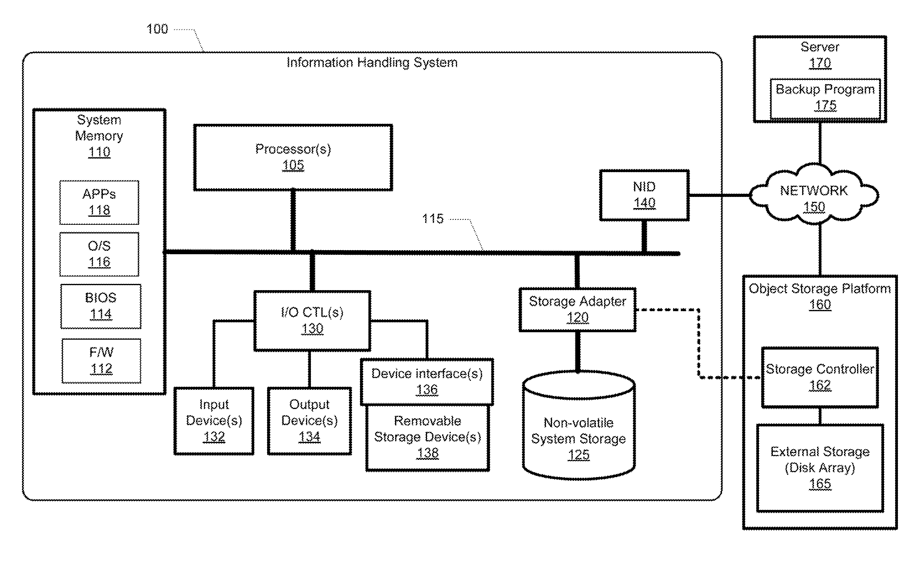 System and method to backup objects on an object storage platform