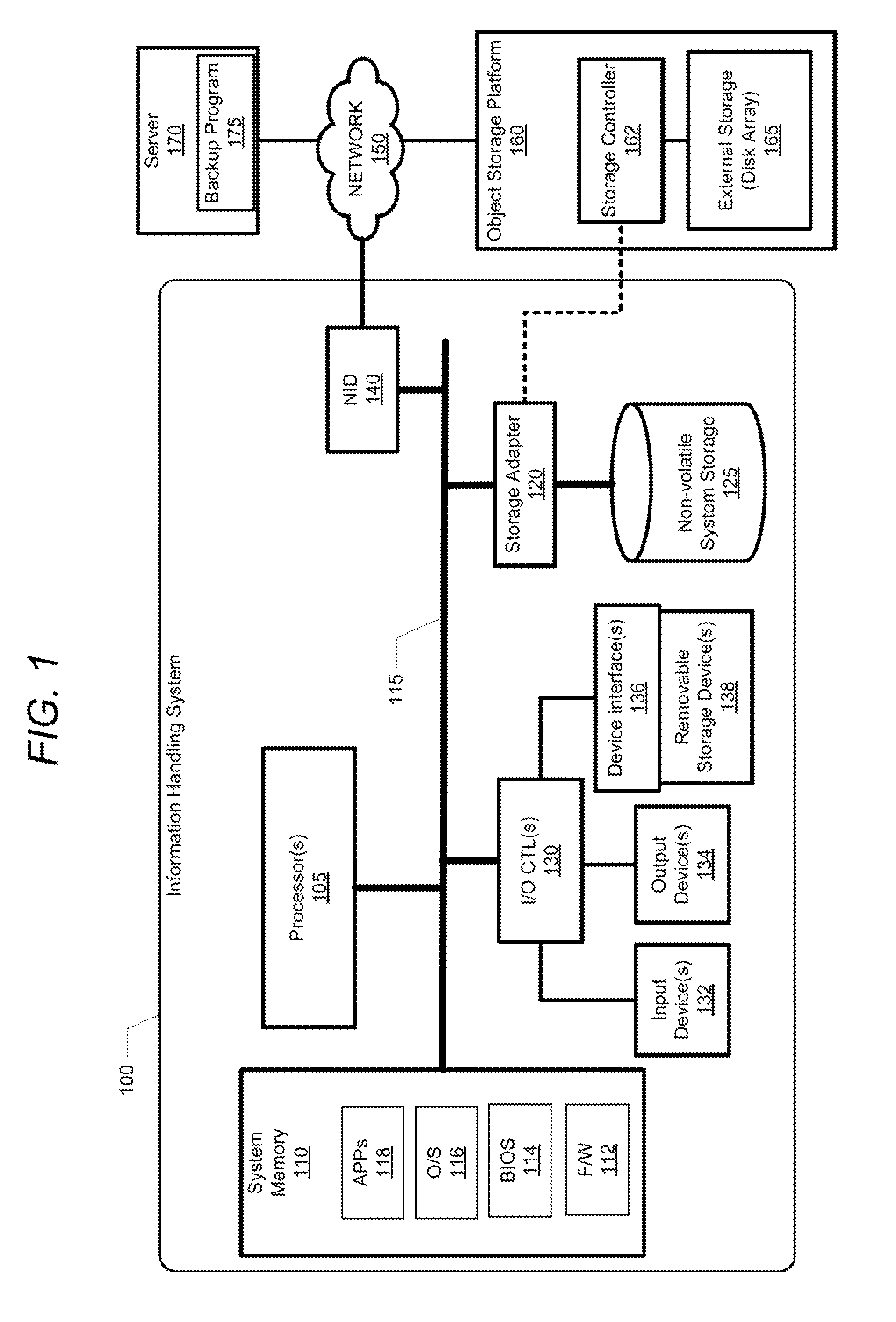 System and method to backup objects on an object storage platform