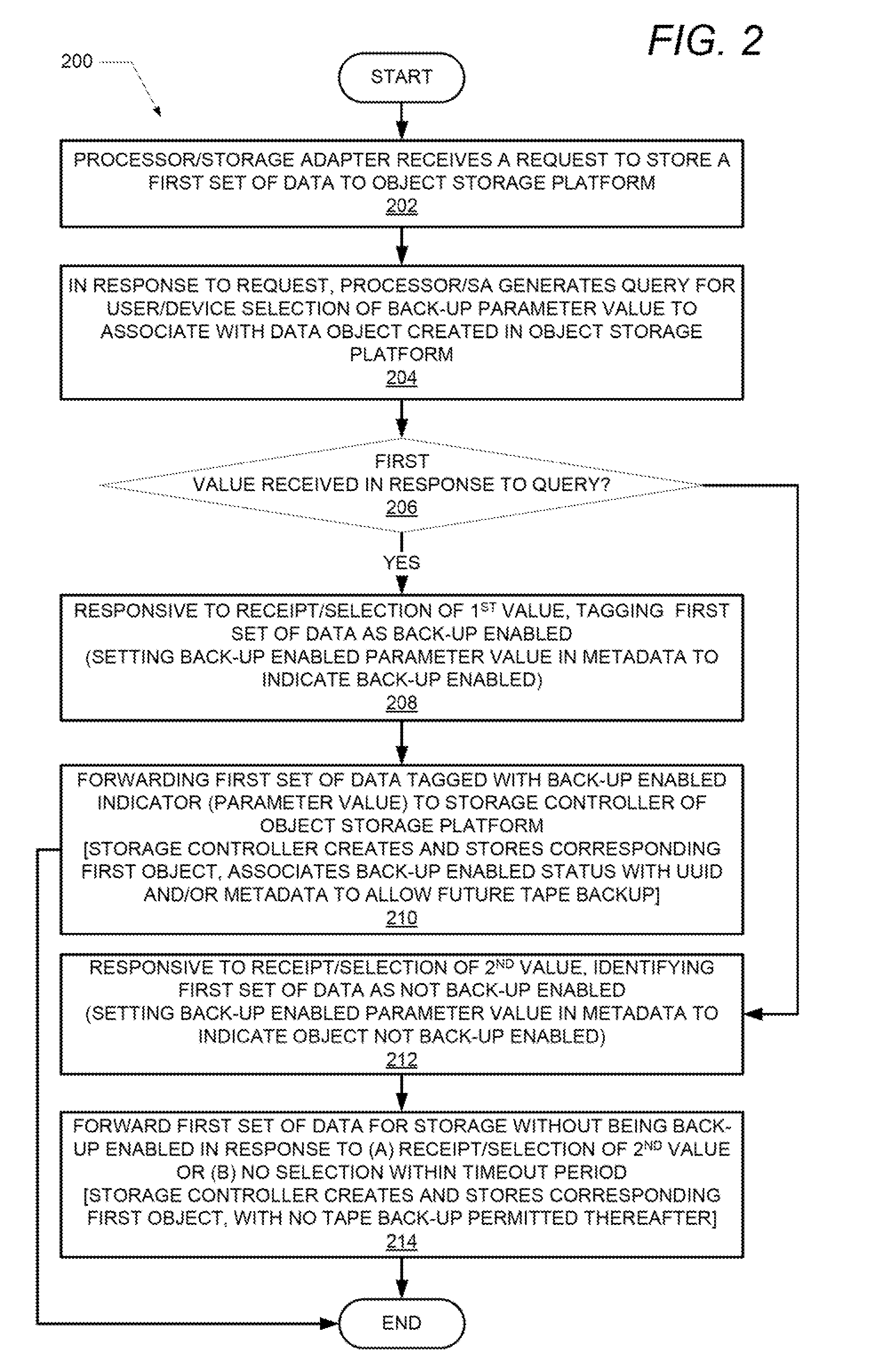 System and method to backup objects on an object storage platform