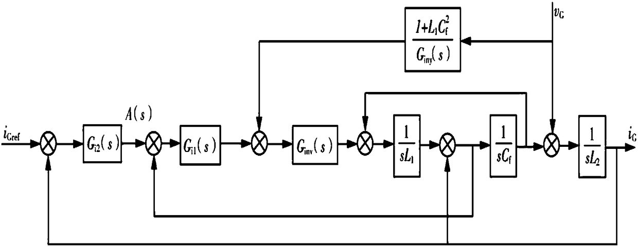 Active damping strategy of LCL grid-connected inverter