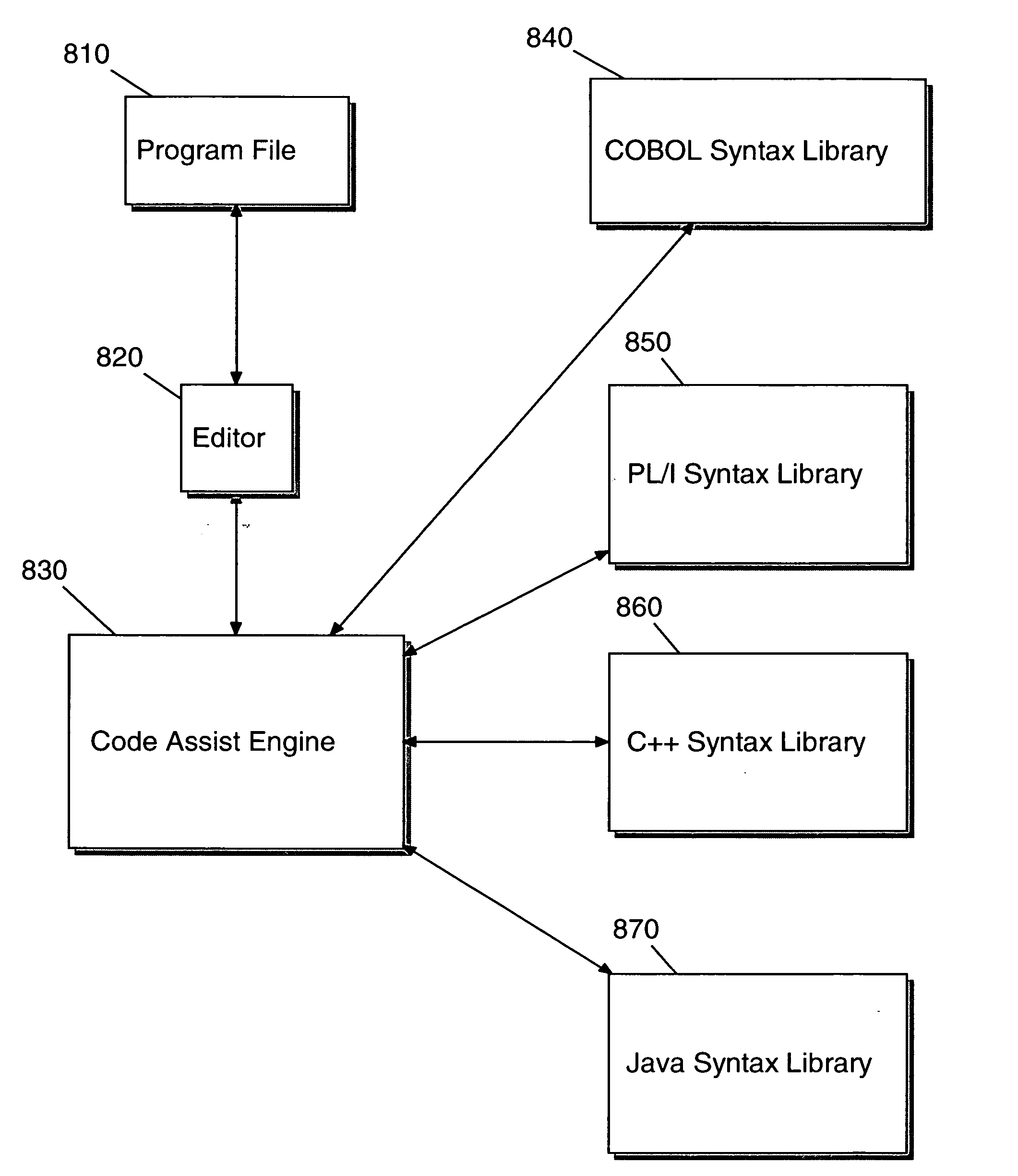 Language independent code assist user preferences configuration method, system, article of manufacture, and computer program product