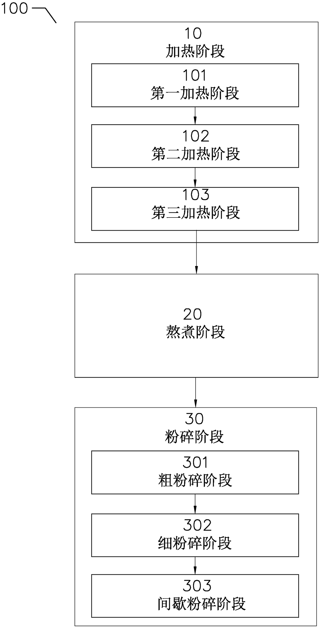 Pulping method of food processor