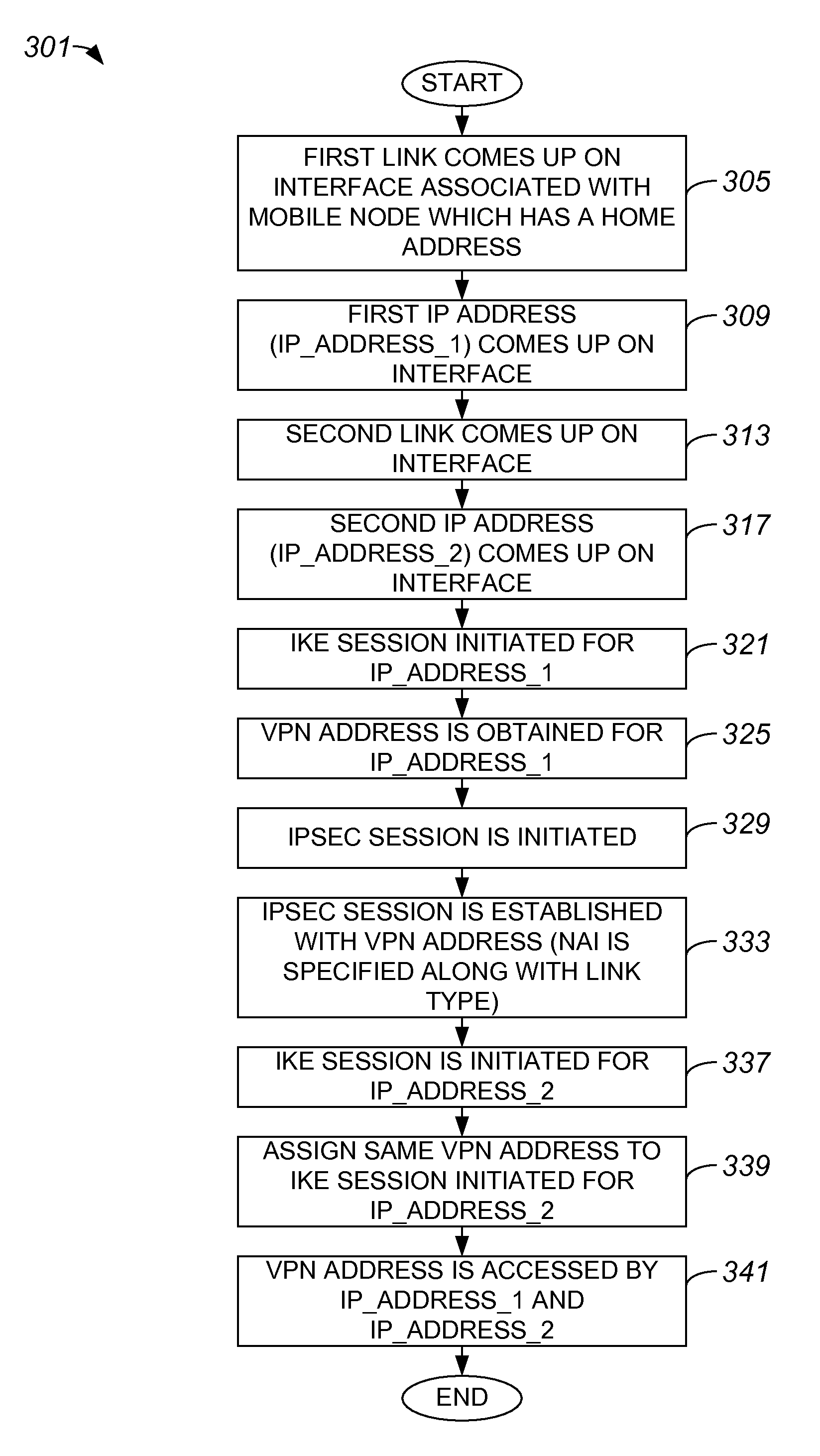 Network mobility over a multi-path virtual private network