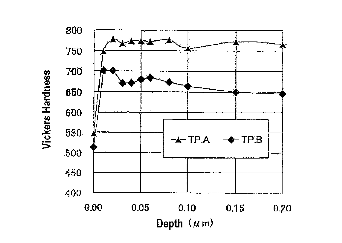 Method for shot peening a gas carburised steel