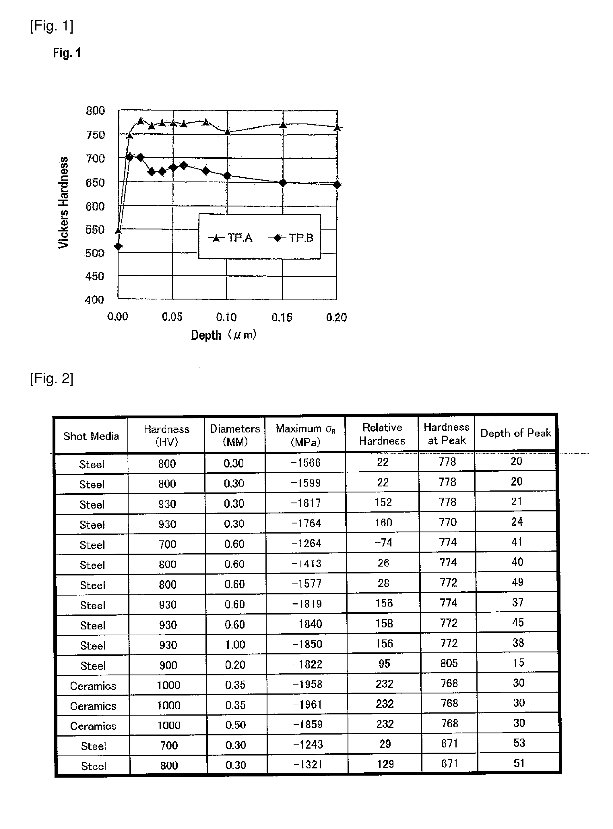 Method for shot peening a gas carburised steel