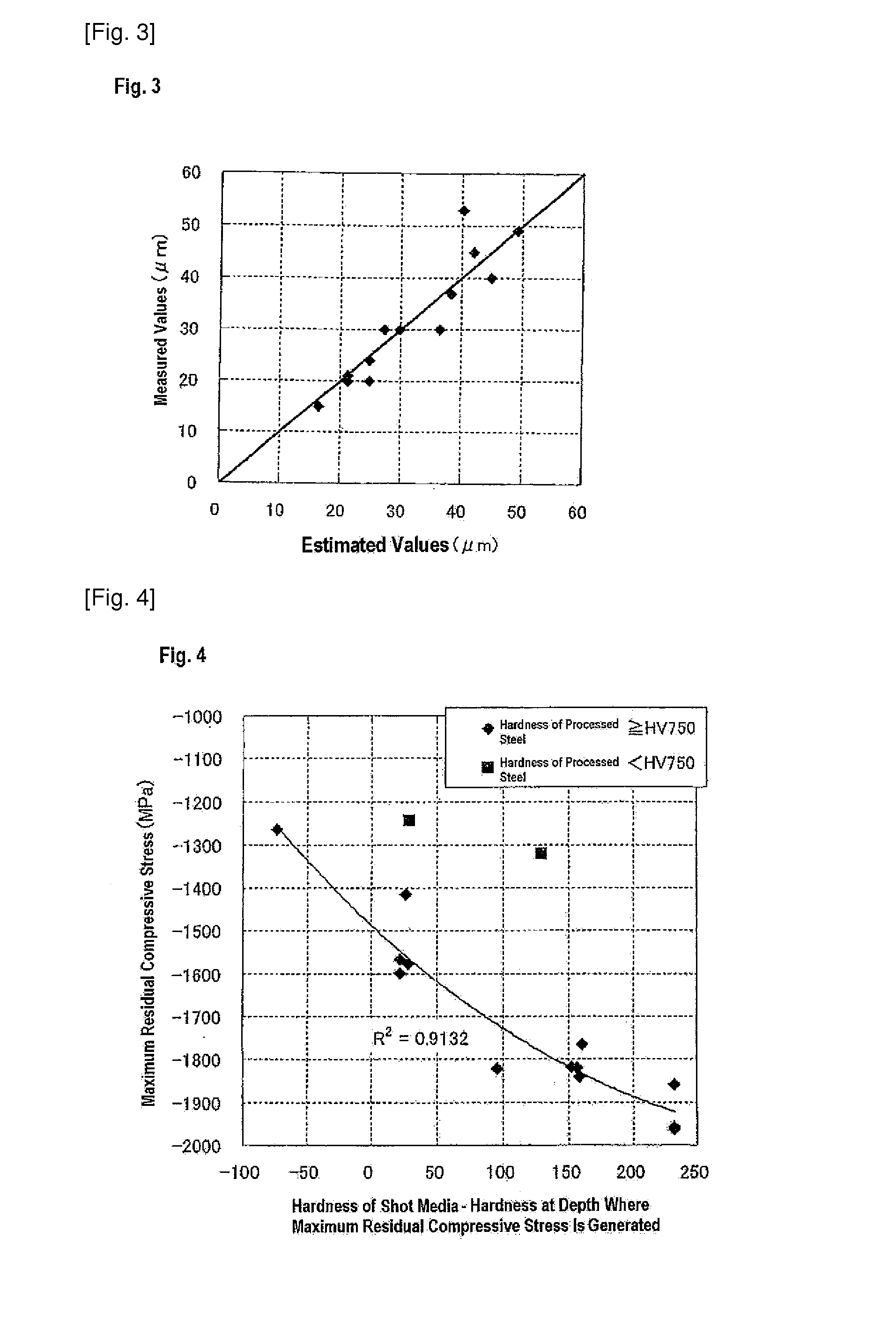 Method for shot peening a gas carburised steel