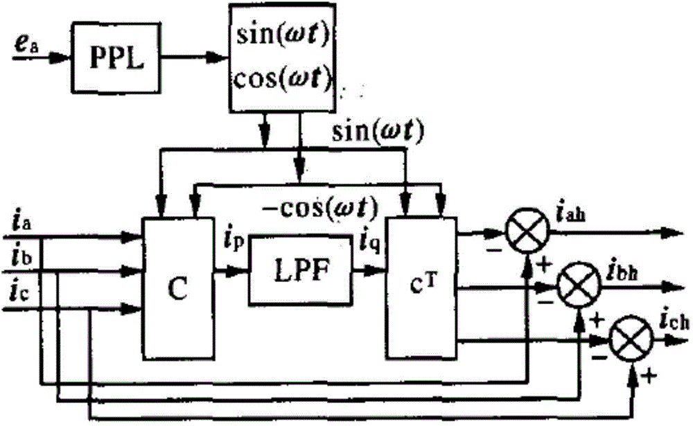 Double-voltage closed-loop-control harmonic current detection method and system