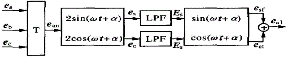 Double-voltage closed-loop-control harmonic current detection method and system