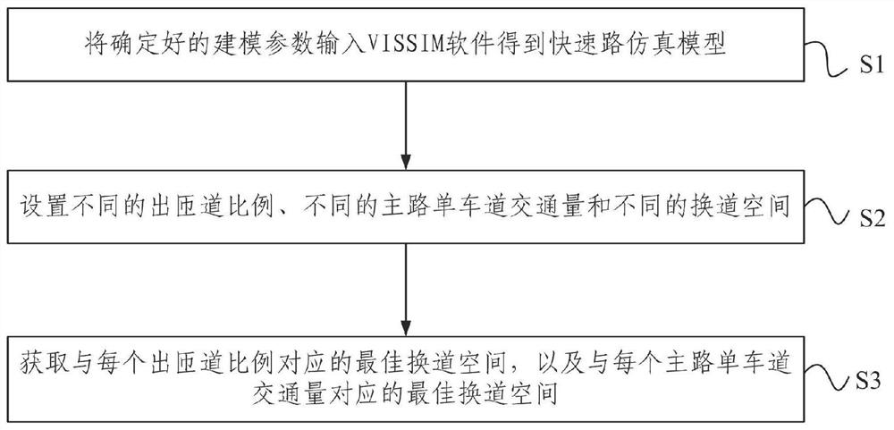 A method and device for optimizing the lane-changing space in the ramp area of ​​an urban expressway