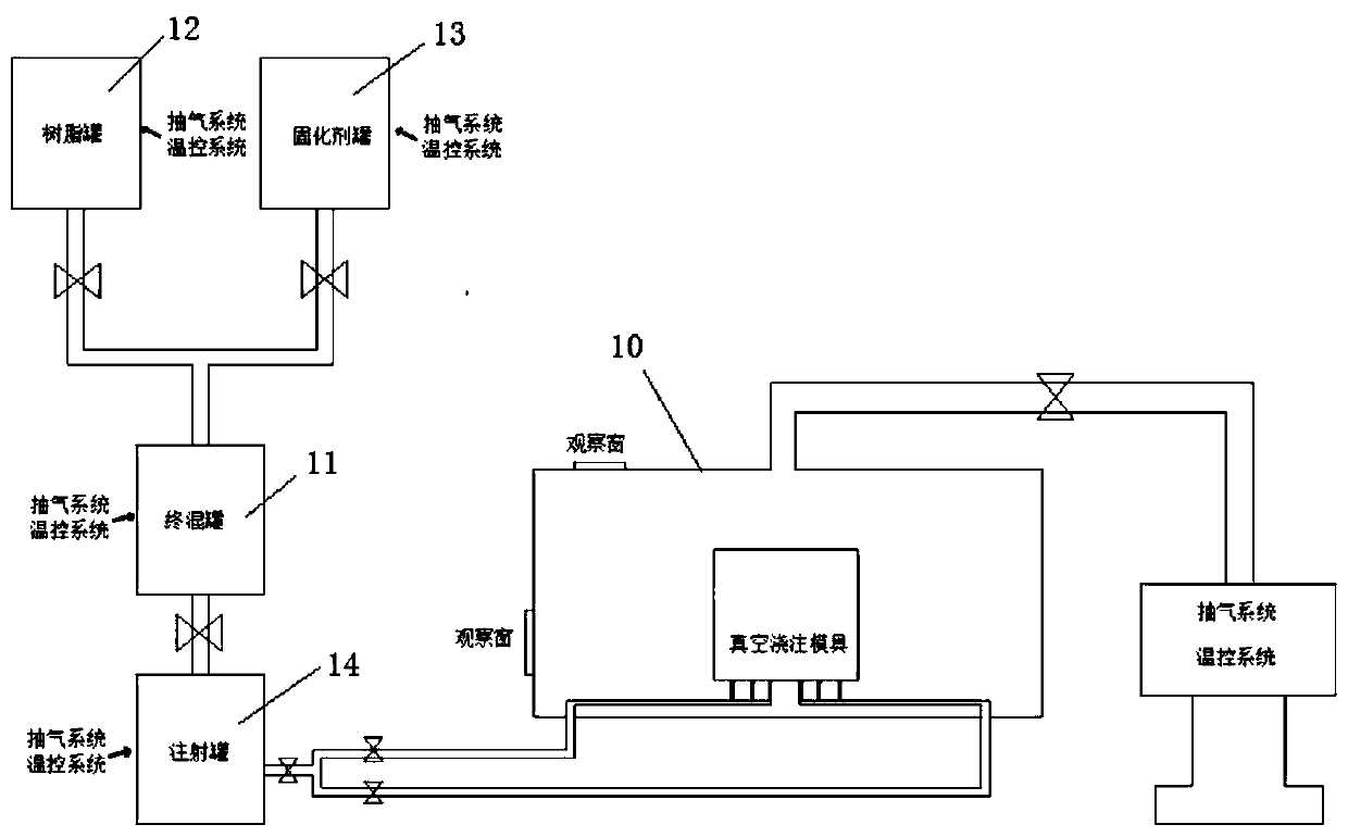 Superconducting CICC solenoid magnet coil vacuum pressure impregnation die and impregnation process