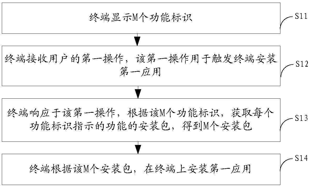 Application installation method and terminal