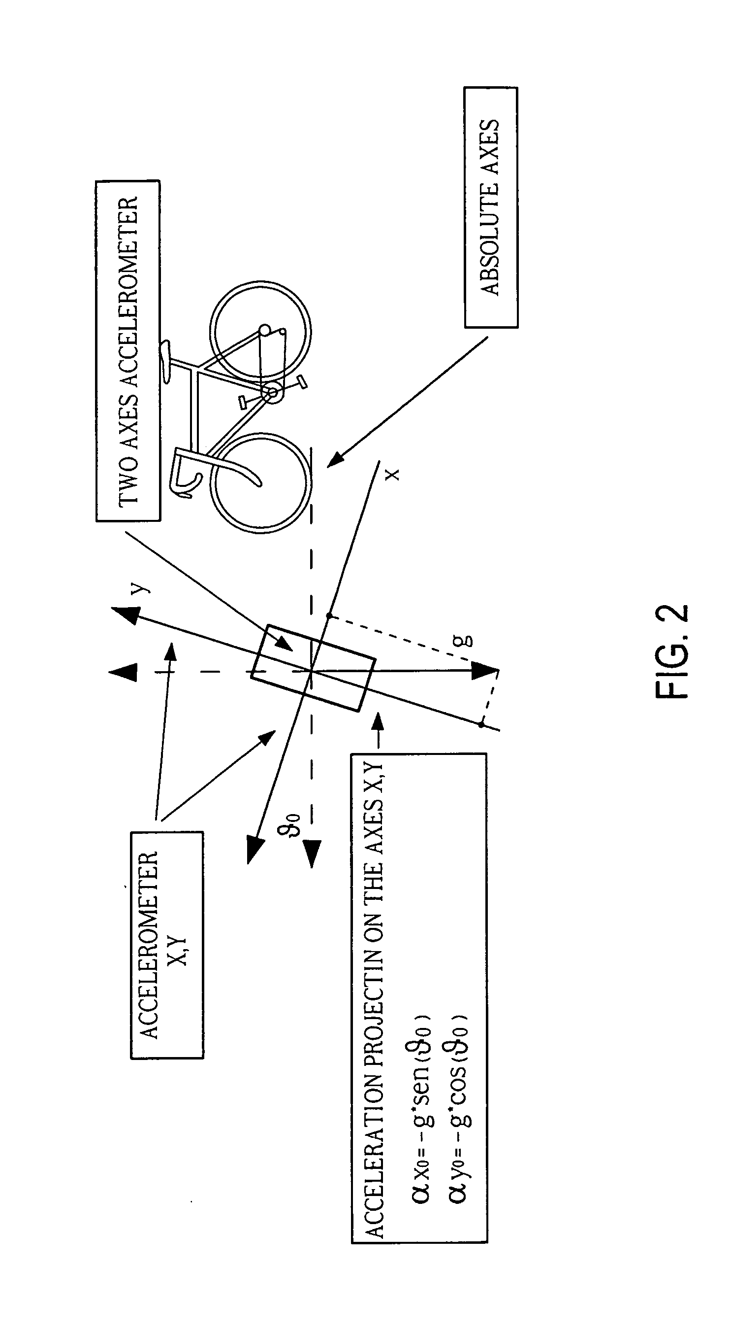 Multifunctional device for vehicles