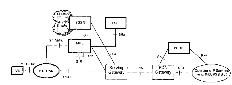 Method, system and device for switching between networks, updating location area and establishing ISR