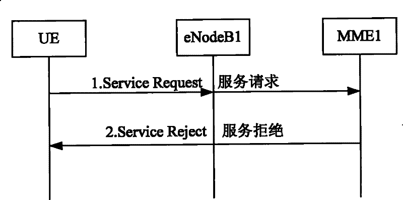 Method, system and device for switching between networks, updating location area and establishing ISR