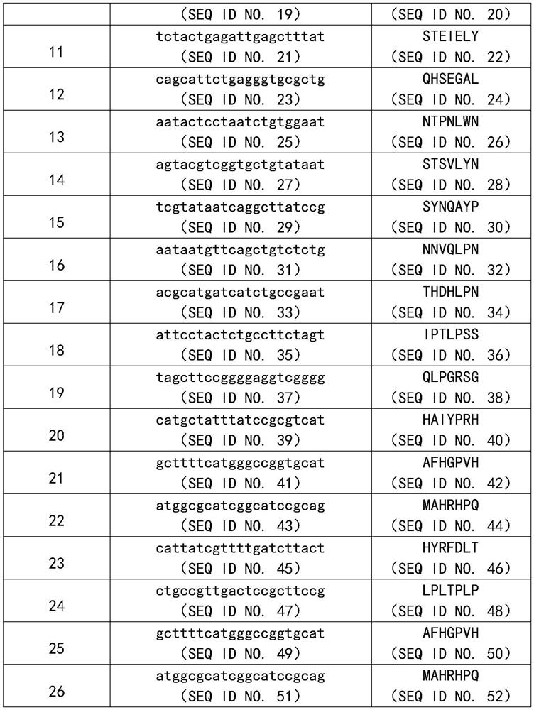 Keratinocyte growth factor active polypeptide and application thereof