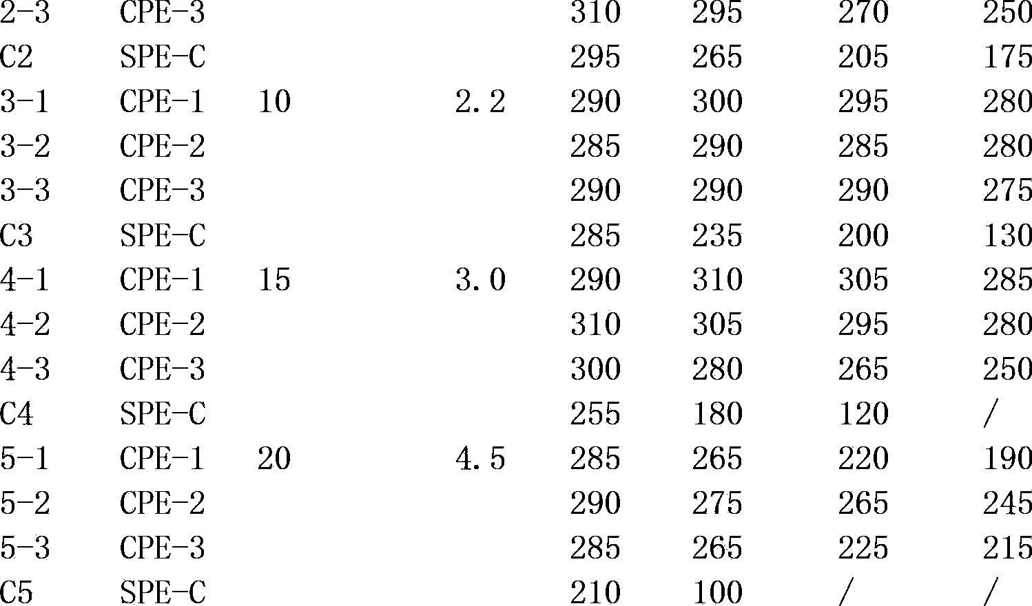 Anti-clay type polycarboxylate water reducer and preparation method thereof