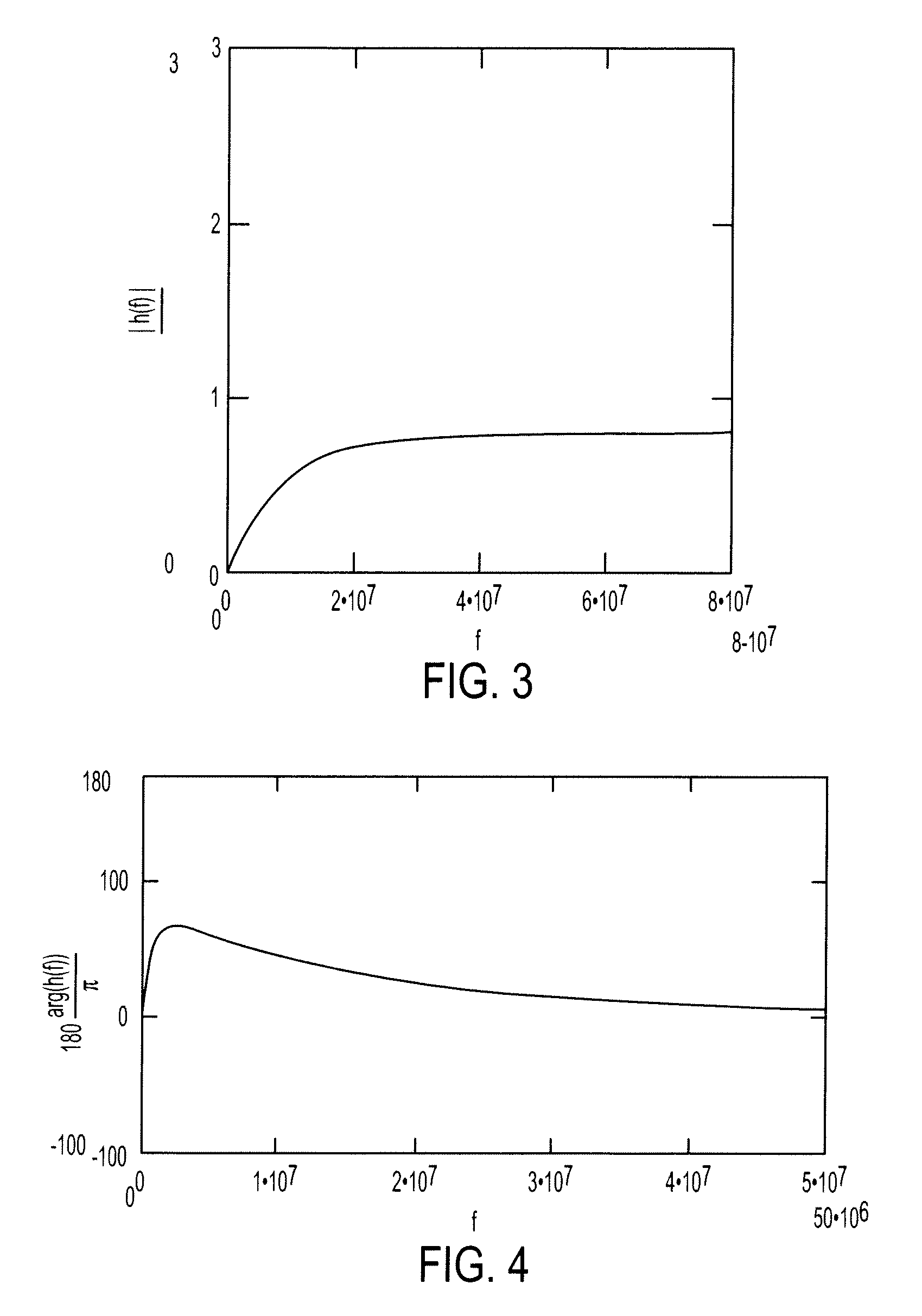 Data processing system for multi-modality imaging