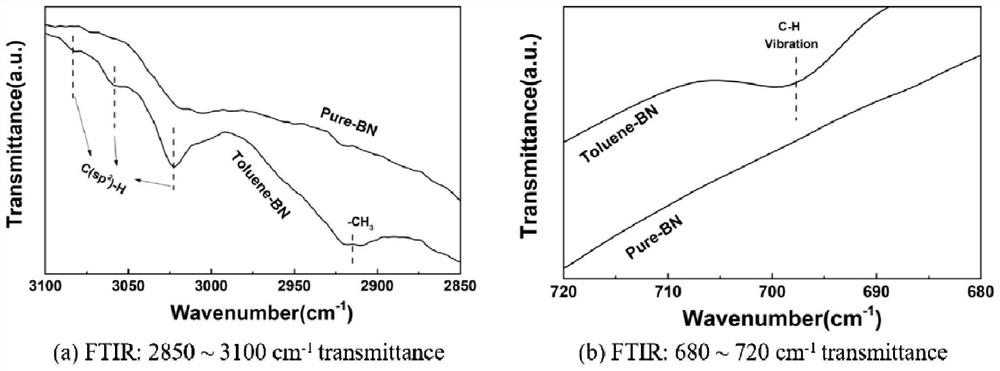 A kind of preparation method of plasma modified hexagonal boron nitride/resin composite material