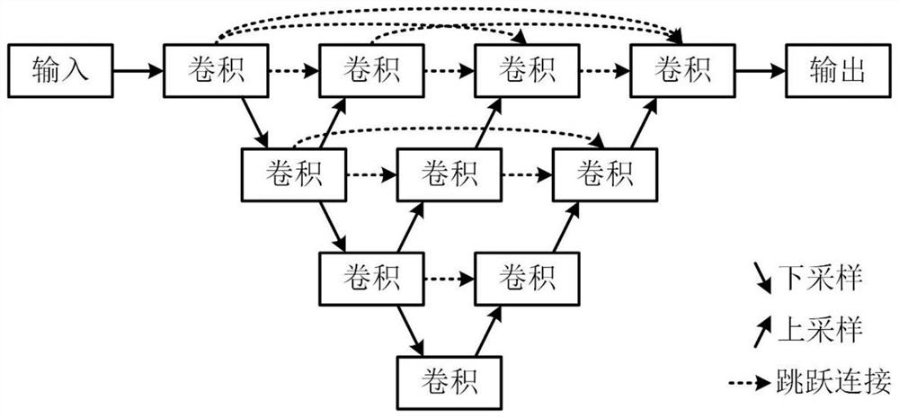 Plane segmentation method based on superpixels and graph convolutional network