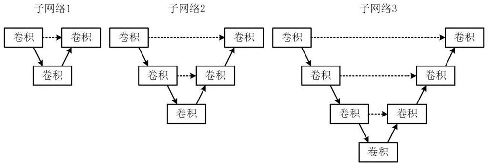 Plane segmentation method based on superpixels and graph convolutional network