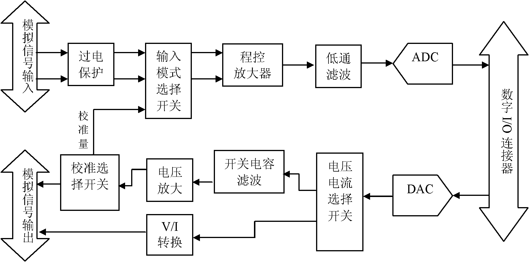 LXI-based parallel multi-channel reconfigurable instrument