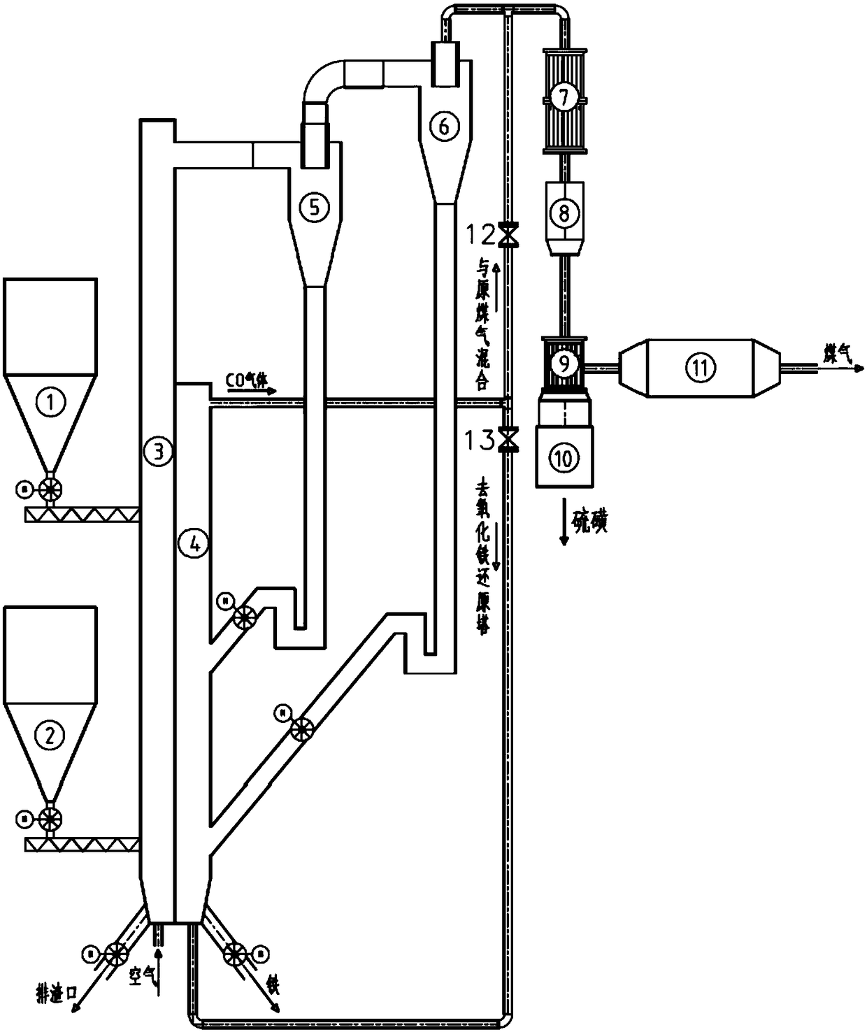 Device and method for joint production of iron, sulfur and gas in smelting process of pyrite