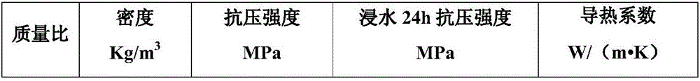 Aerogel-containing gypsum material and preparation method thereof