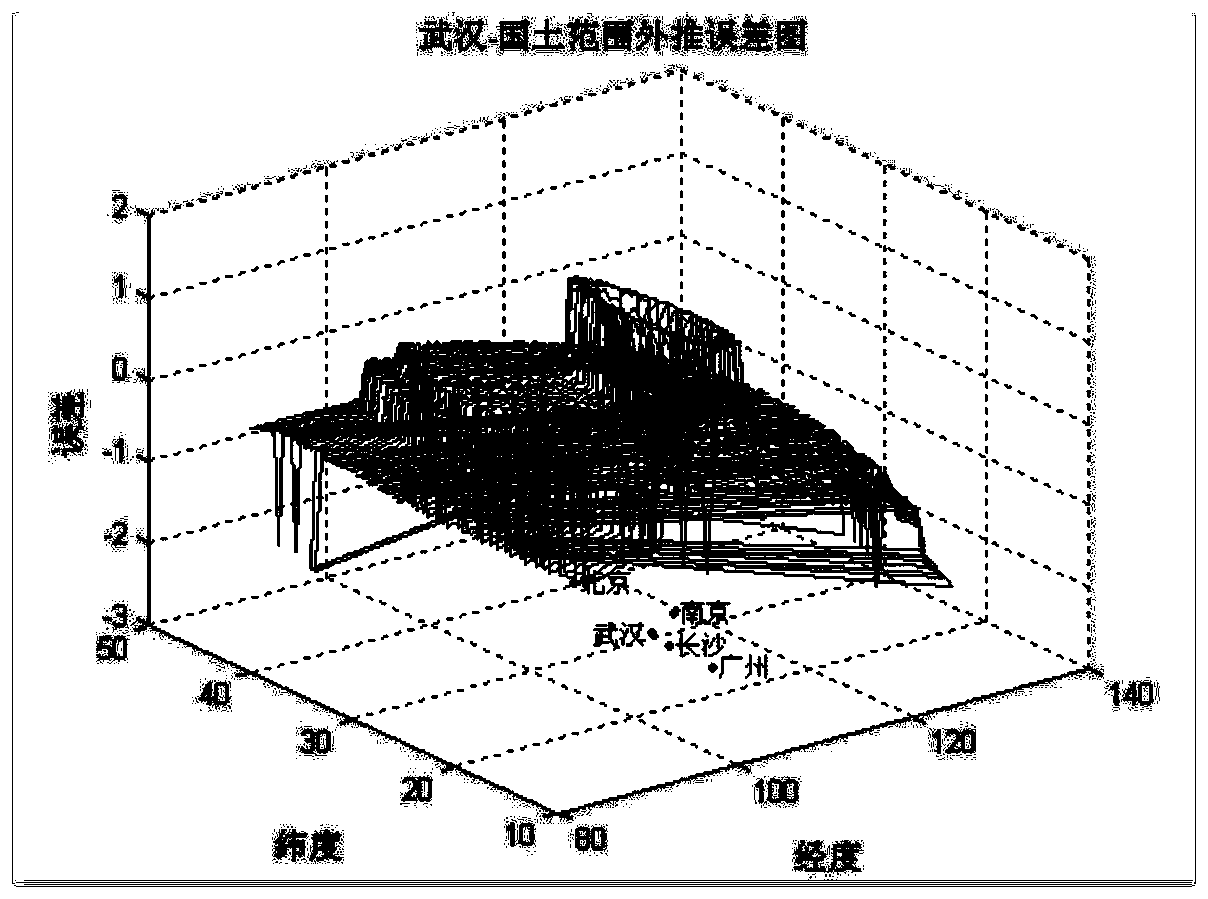 Method and system for realizing situational awareness of shortwave network