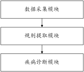 A Disease Diagnosis and Prediction System Based on Attribute-Derived Concept Lattice of Fuzzy Object Language