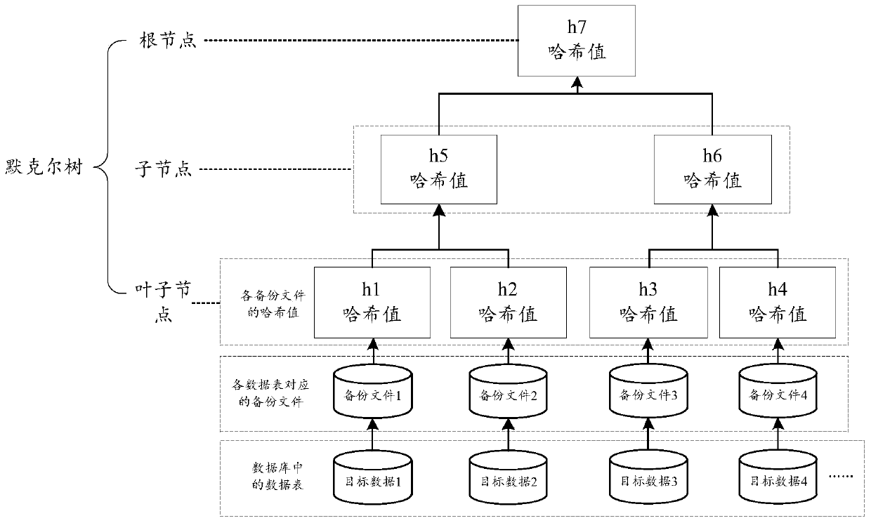 Data storage method, data verification method and device