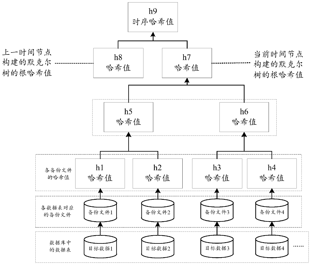 Data storage method, data verification method and device